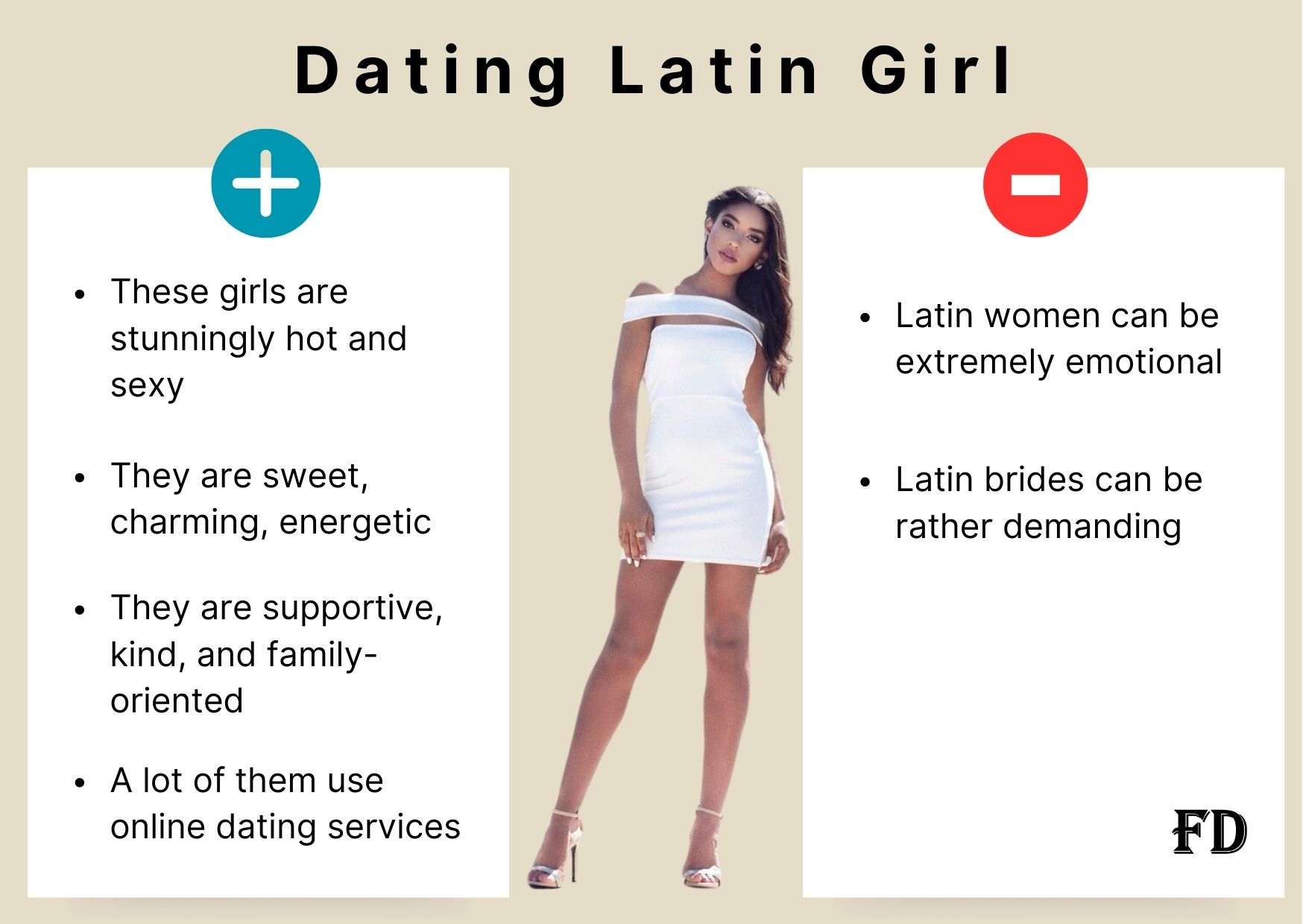 dating latin mail order brides