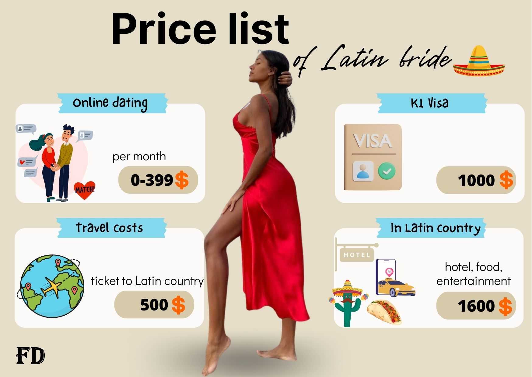 price list single latin girls infographic